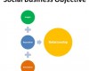 Tiga Basic Objectives Dalam Social Business