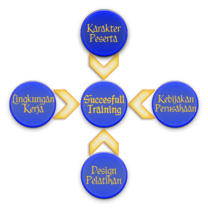 Tujuan Pelatihan Pelayanan Prima